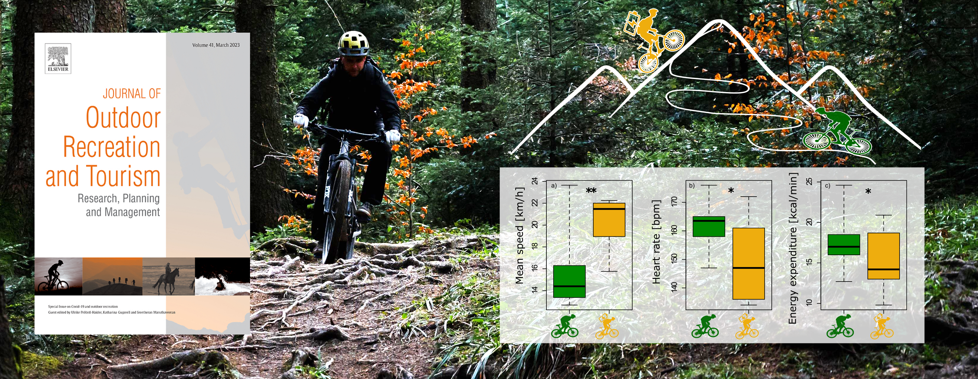 Electrically assisted mountain biking: Riding faster, higher, farther in natural mountain systems